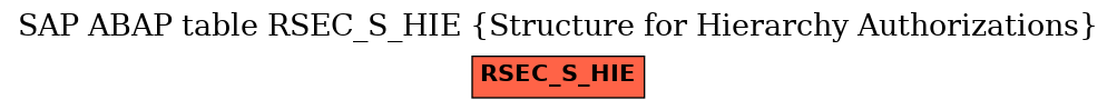 E-R Diagram for table RSEC_S_HIE (Structure for Hierarchy Authorizations)