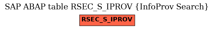 E-R Diagram for table RSEC_S_IPROV (InfoProv Search)