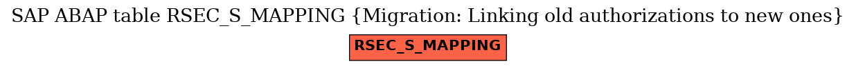 E-R Diagram for table RSEC_S_MAPPING (Migration: Linking old authorizations to new ones)