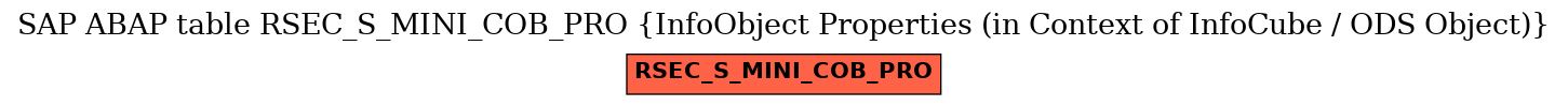 E-R Diagram for table RSEC_S_MINI_COB_PRO (InfoObject Properties (in Context of InfoCube / ODS Object))