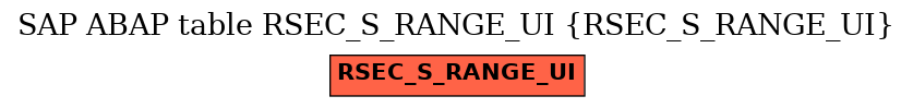 E-R Diagram for table RSEC_S_RANGE_UI (RSEC_S_RANGE_UI)