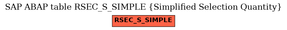 E-R Diagram for table RSEC_S_SIMPLE (Simplified Selection Quantity)