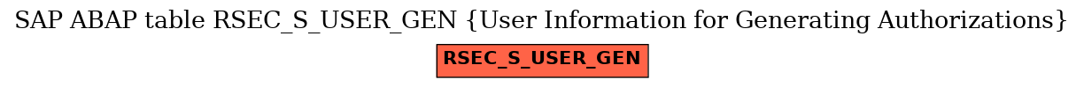 E-R Diagram for table RSEC_S_USER_GEN (User Information for Generating Authorizations)