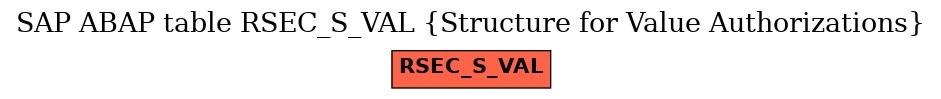 E-R Diagram for table RSEC_S_VAL (Structure for Value Authorizations)