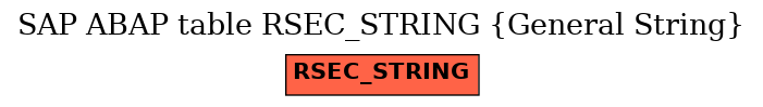 E-R Diagram for table RSEC_STRING (General String)