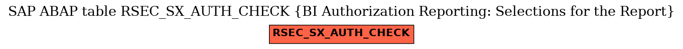E-R Diagram for table RSEC_SX_AUTH_CHECK (BI Authorization Reporting: Selections for the Report)
