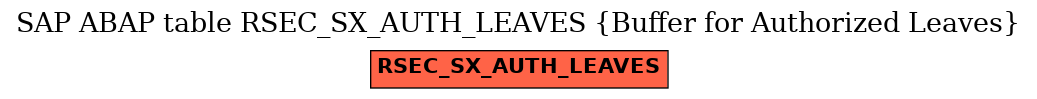 E-R Diagram for table RSEC_SX_AUTH_LEAVES (Buffer for Authorized Leaves)