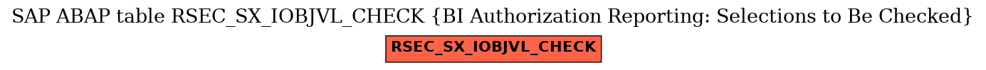 E-R Diagram for table RSEC_SX_IOBJVL_CHECK (BI Authorization Reporting: Selections to Be Checked)