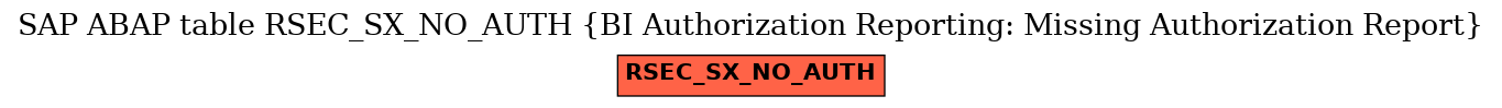 E-R Diagram for table RSEC_SX_NO_AUTH (BI Authorization Reporting: Missing Authorization Report)
