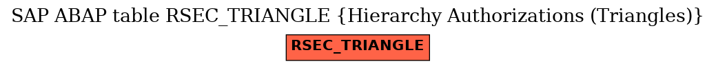E-R Diagram for table RSEC_TRIANGLE (Hierarchy Authorizations (Triangles))
