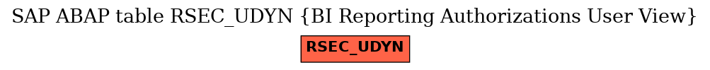 E-R Diagram for table RSEC_UDYN (BI Reporting Authorizations User View)