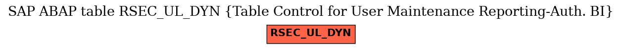 E-R Diagram for table RSEC_UL_DYN (Table Control for User Maintenance Reporting-Auth. BI)