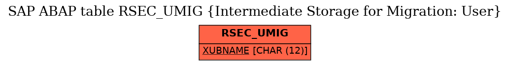 E-R Diagram for table RSEC_UMIG (Intermediate Storage for Migration: User)