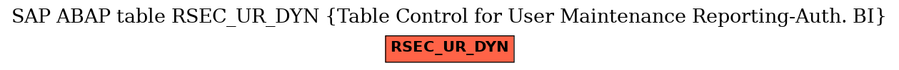 E-R Diagram for table RSEC_UR_DYN (Table Control for User Maintenance Reporting-Auth. BI)