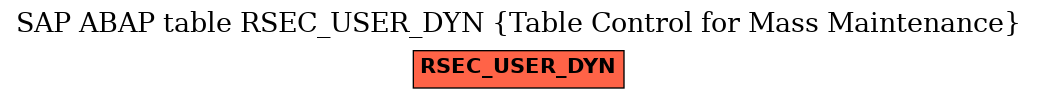 E-R Diagram for table RSEC_USER_DYN (Table Control for Mass Maintenance)