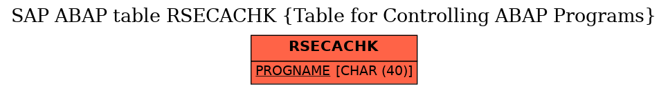 E-R Diagram for table RSECACHK (Table for Controlling ABAP Programs)