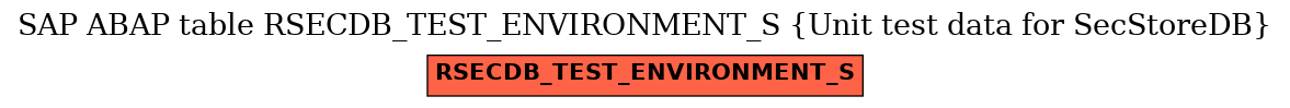 E-R Diagram for table RSECDB_TEST_ENVIRONMENT_S (Unit test data for SecStoreDB)