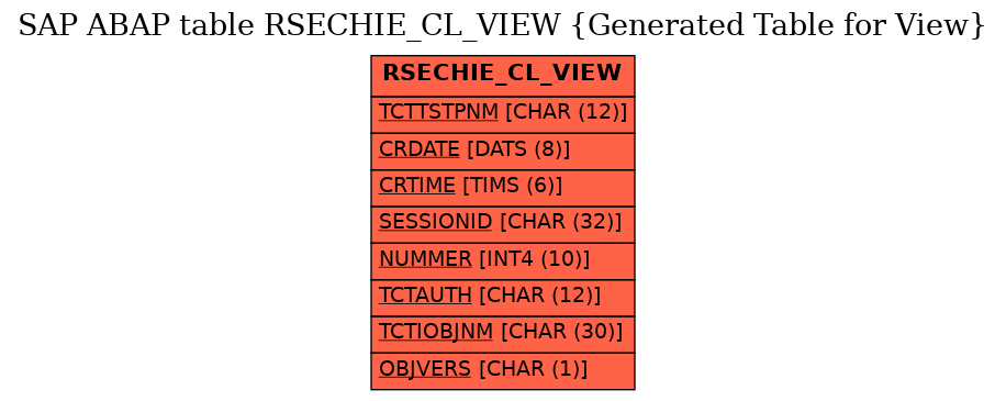 E-R Diagram for table RSECHIE_CL_VIEW (Generated Table for View)