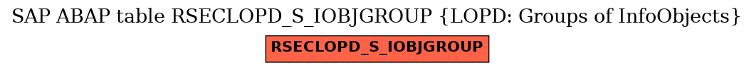 E-R Diagram for table RSECLOPD_S_IOBJGROUP (LOPD: Groups of InfoObjects)