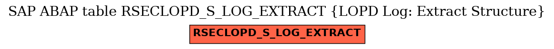 E-R Diagram for table RSECLOPD_S_LOG_EXTRACT (LOPD Log: Extract Structure)