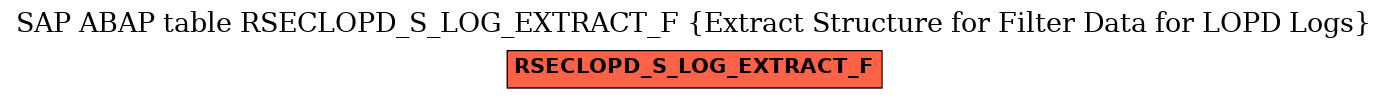 E-R Diagram for table RSECLOPD_S_LOG_EXTRACT_F (Extract Structure for Filter Data for LOPD Logs)