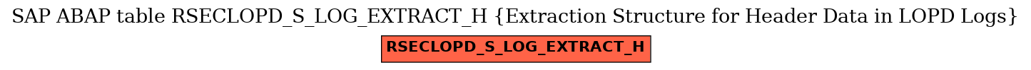 E-R Diagram for table RSECLOPD_S_LOG_EXTRACT_H (Extraction Structure for Header Data in LOPD Logs)