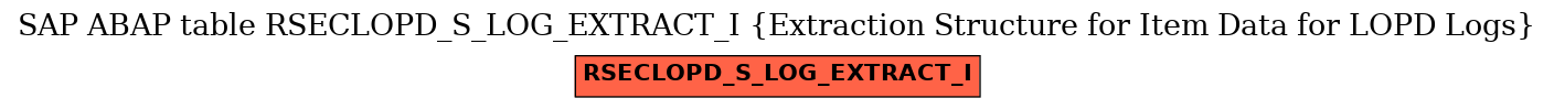 E-R Diagram for table RSECLOPD_S_LOG_EXTRACT_I (Extraction Structure for Item Data for LOPD Logs)