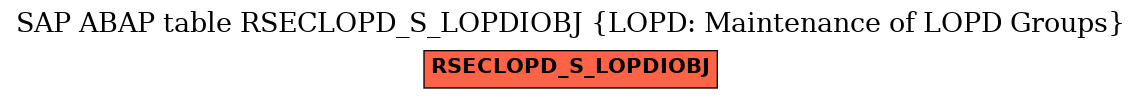 E-R Diagram for table RSECLOPD_S_LOPDIOBJ (LOPD: Maintenance of LOPD Groups)
