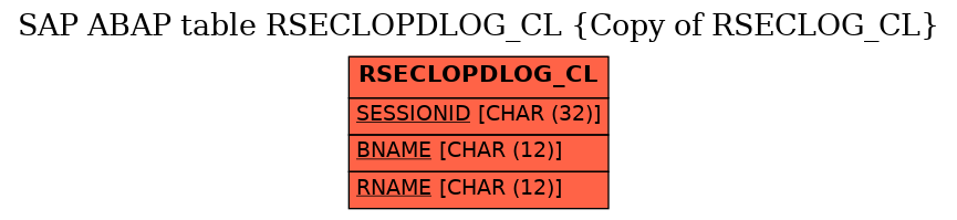 E-R Diagram for table RSECLOPDLOG_CL (Copy of RSECLOG_CL)