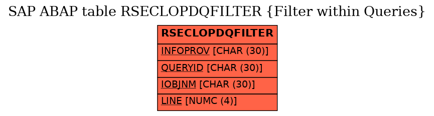 E-R Diagram for table RSECLOPDQFILTER (Filter within Queries)