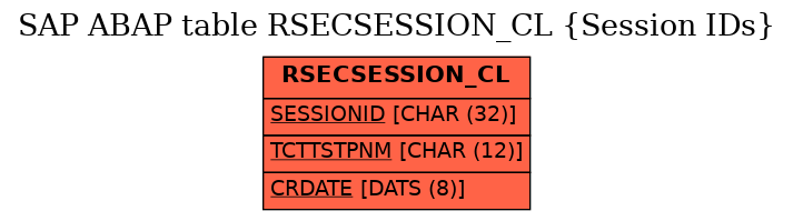 E-R Diagram for table RSECSESSION_CL (Session IDs)