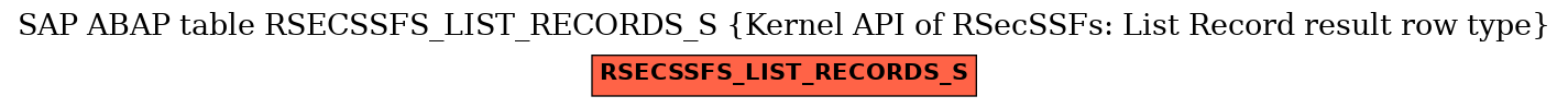 E-R Diagram for table RSECSSFS_LIST_RECORDS_S (Kernel API of RSecSSFs: List Record result row type)