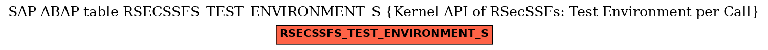 E-R Diagram for table RSECSSFS_TEST_ENVIRONMENT_S (Kernel API of RSecSSFs: Test Environment per Call)