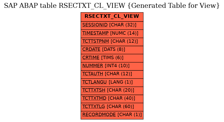 E-R Diagram for table RSECTXT_CL_VIEW (Generated Table for View)