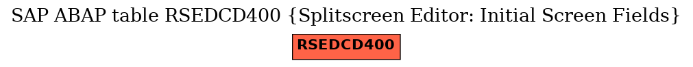 E-R Diagram for table RSEDCD400 (Splitscreen Editor: Initial Screen Fields)