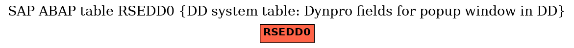 E-R Diagram for table RSEDD0 (DD system table: Dynpro fields for popup window in DD)