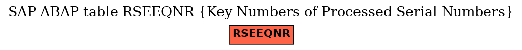E-R Diagram for table RSEEQNR (Key Numbers of Processed Serial Numbers)
