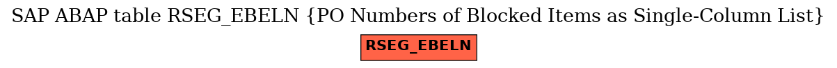 E-R Diagram for table RSEG_EBELN (PO Numbers of Blocked Items as Single-Column List)