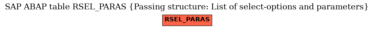 E-R Diagram for table RSEL_PARAS (Passing structure: List of select-options and parameters)