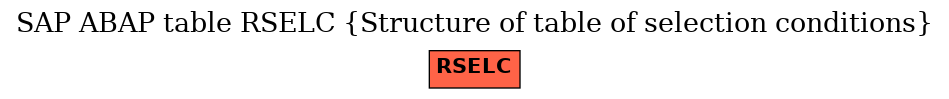 E-R Diagram for table RSELC (Structure of table of selection conditions)