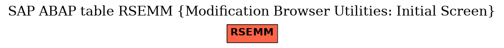 E-R Diagram for table RSEMM (Modification Browser Utilities: Initial Screen)