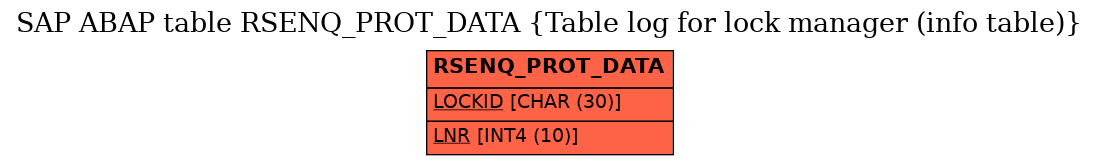 E-R Diagram for table RSENQ_PROT_DATA (Table log for lock manager (info table))