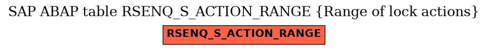 E-R Diagram for table RSENQ_S_ACTION_RANGE (Range of lock actions)