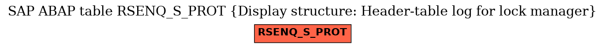 E-R Diagram for table RSENQ_S_PROT (Display structure: Header-table log for lock manager)