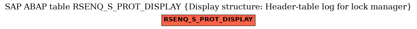 E-R Diagram for table RSENQ_S_PROT_DISPLAY (Display structure: Header-table log for lock manager)