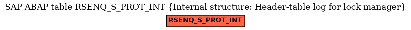 E-R Diagram for table RSENQ_S_PROT_INT (Internal structure: Header-table log for lock manager)