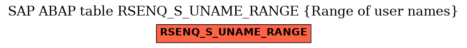 E-R Diagram for table RSENQ_S_UNAME_RANGE (Range of user names)