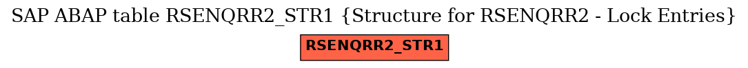 E-R Diagram for table RSENQRR2_STR1 (Structure for RSENQRR2 - Lock Entries)