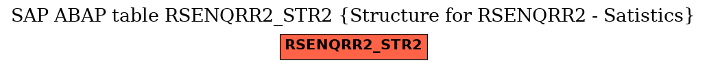 E-R Diagram for table RSENQRR2_STR2 (Structure for RSENQRR2 - Satistics)