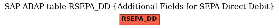 E-R Diagram for table RSEPA_DD (Additional Fields for SEPA Direct Debit)